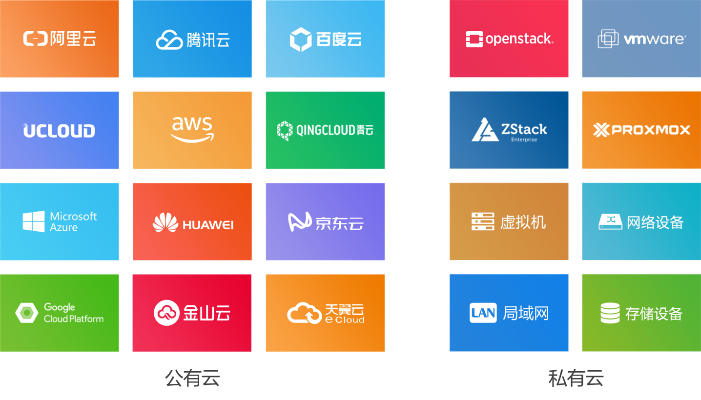 it運維技術(shù)_it運維_中郵基金公司it運維