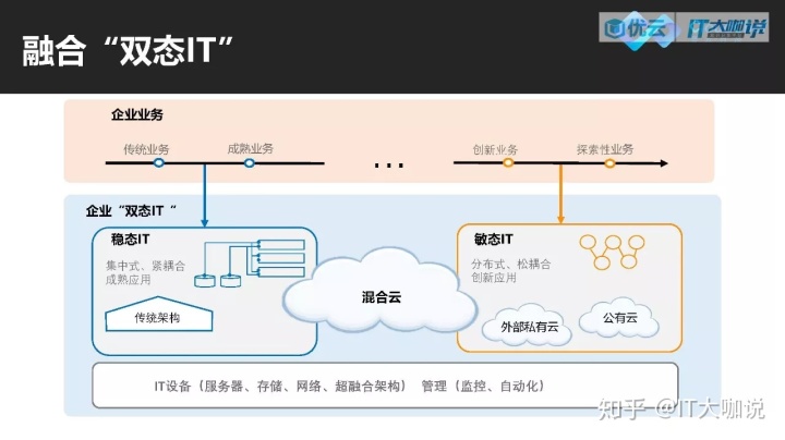 it運維_it運維新技術(shù)_中國it運維管理行業(yè)經(jīng)營模式研究與投資預(yù)測分析報告