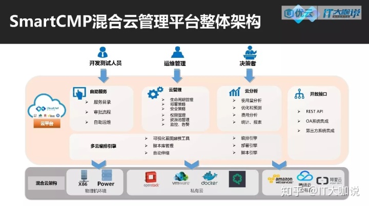 中國it運維管理行業(yè)經(jīng)營模式研究與投資預(yù)測分析報告_it運維新技術(shù)_it運維