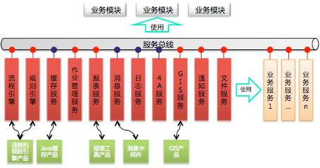 it服務(wù)滿意度調(diào)查問卷_it運(yùn)維 it服務(wù)_it服務(wù)