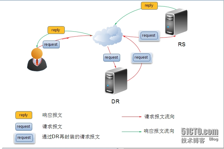運維服務管理體系建設(shè)方案_服務器運維技術(shù)_運維服務管理體系