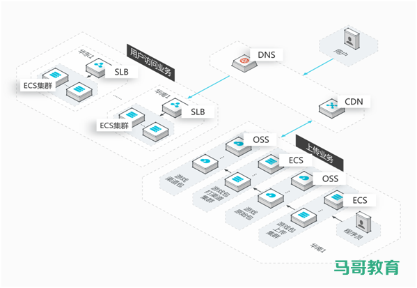 弱電運(yùn)維外包_服務(wù)器運(yùn)維外包_重慶it運(yùn)維外包怎么樣