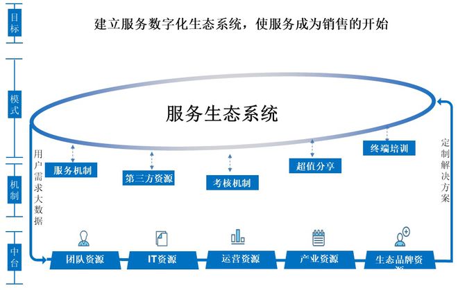 it人員是什么_it人員 職業(yè)化行為_it技術(shù)人員