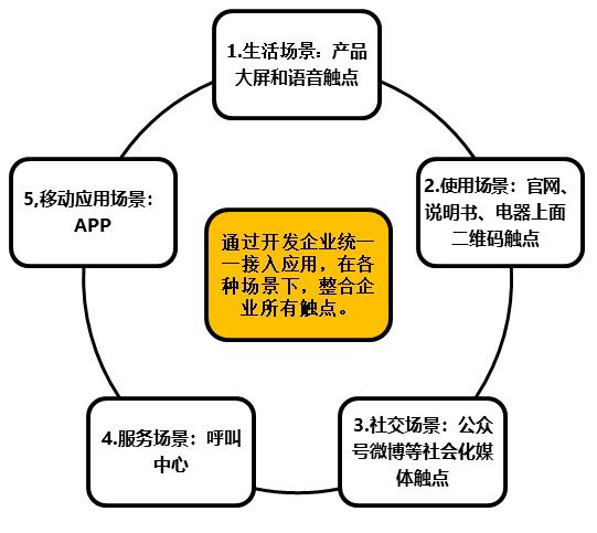 it人員 職業(yè)化行為_it技術(shù)人員_it人員是什么