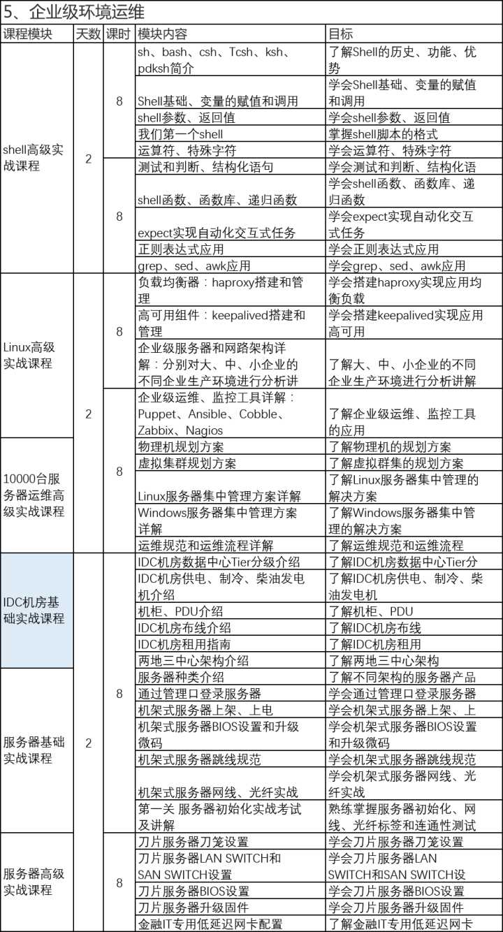 it運(yùn)維_移動(dòng) it運(yùn)維_青島it外包運(yùn)維服務(wù)