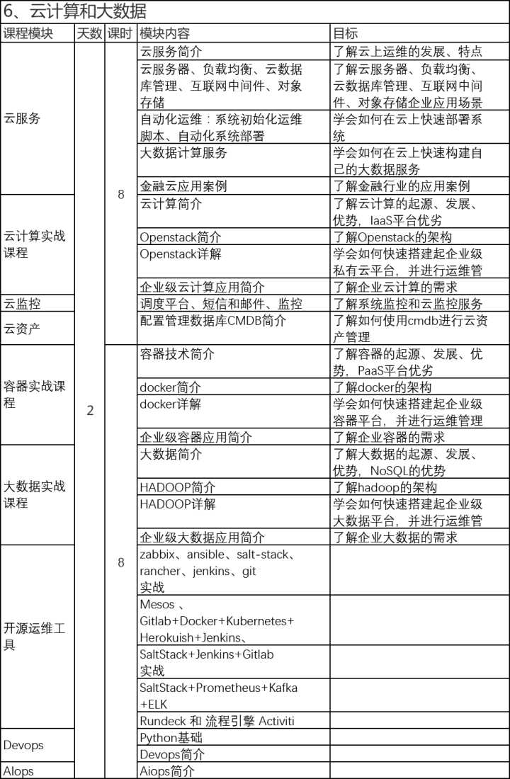 移動(dòng) it運(yùn)維_it運(yùn)維_青島it外包運(yùn)維服務(wù)