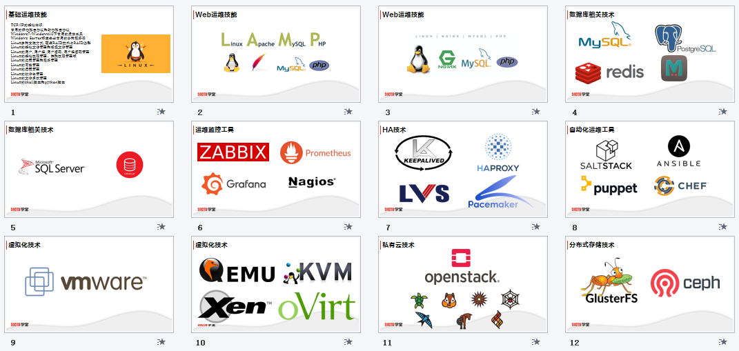 運(yùn)維服務(wù)管理體系建設(shè)_服務(wù)器運(yùn)維技術(shù)_it運(yùn)維服務(wù)流程圖