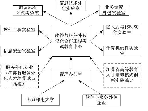 it外包服務合同模板.企業(yè)it服務合同_廣州it外包_it技能外包