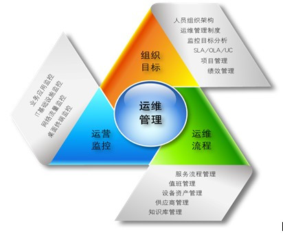 阿里外包運(yùn)維_服務(wù)器運(yùn)維外包_it運(yùn)維外包 排行