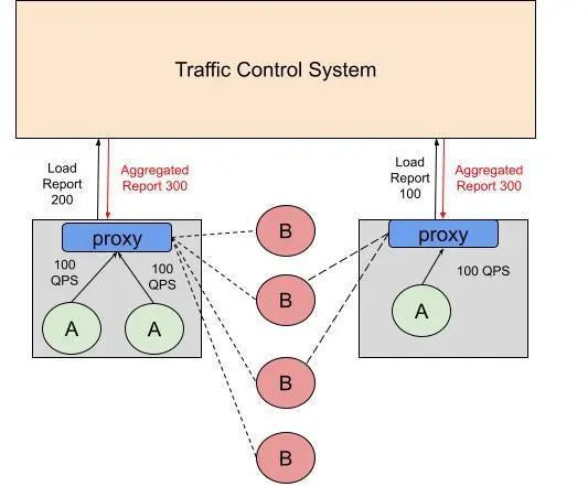 前端進外包和不外包的區(qū)別_外包簡歷上寫外包公司?_pc外包