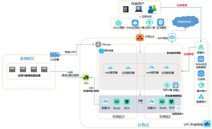 it運維服務(wù)管理體系_服務(wù)器運維技術(shù)_運維服務(wù)管理體系建設(shè)
