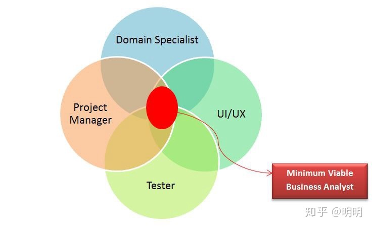 it服務(wù)運(yùn)營(yíng)_it技能服務(wù)_it服務(wù)管理體系