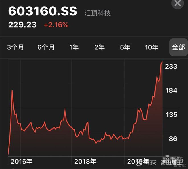 it技術(shù)_it技術(shù)公司_it技術(shù)包括哪些技術(shù)