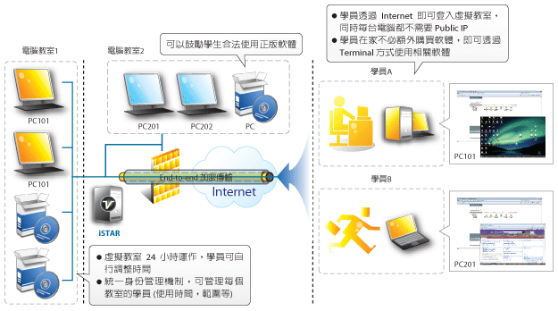 it人員 職業(yè)化行為_(kāi)it技術(shù)人員_互聯(lián)網(wǎng)時(shí)代it人員觀后感