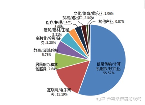 中國it運(yùn)維管理行業(yè)經(jīng)營模式研究與投資預(yù)測分析報(bào)告_it運(yùn)維技術(shù)_it運(yùn)維服務(wù)管理流程
