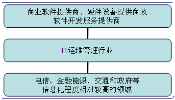 it運(yùn)維外包_路燈設(shè)施運(yùn)維外包方案_it運(yùn)維外包解決方案
