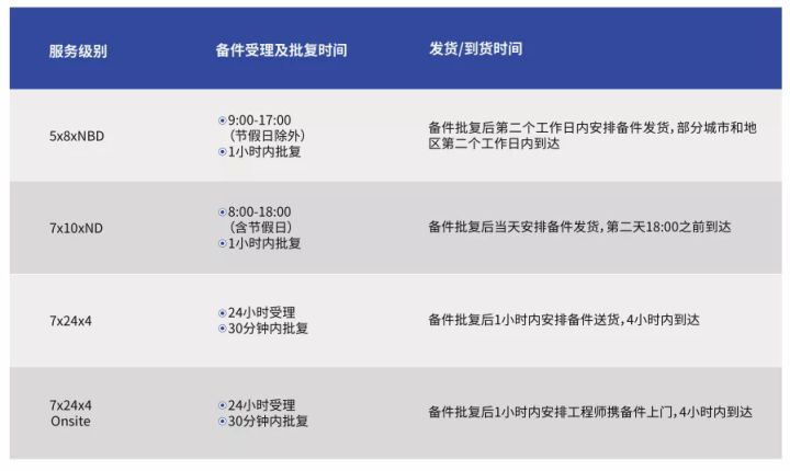 it運(yùn)維新技術(shù)_摩卡it運(yùn)維管理 報(bào)價(jià) 軟件_it運(yùn)維技術(shù)