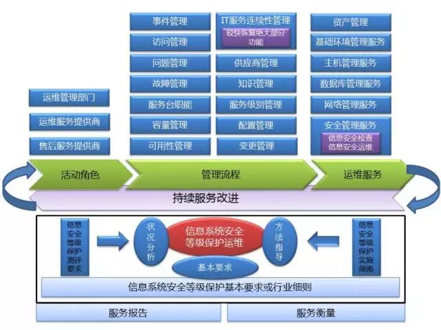 it運維新技術_it運維_it運維管理系統(tǒng)