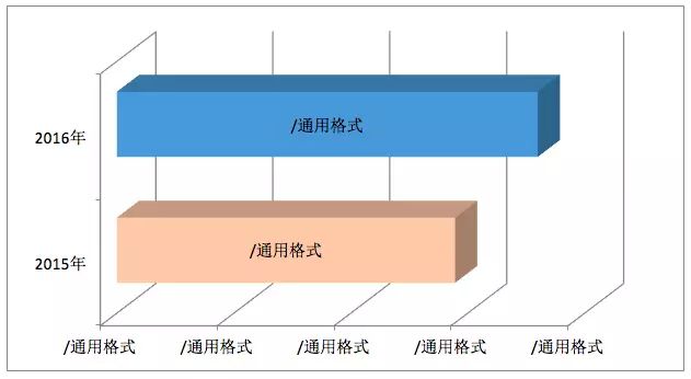 it運維新技術_it運維管理系統(tǒng)_it運維