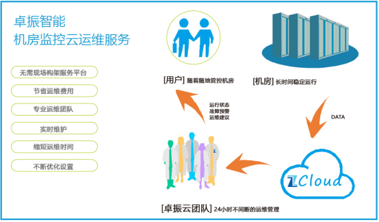 it運維管理系統(tǒng)_it運維新技術_it運維