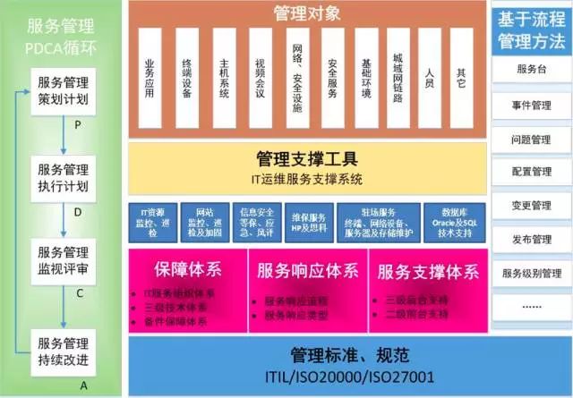 it運維_it運維管理系統(tǒng)_it運維新技術