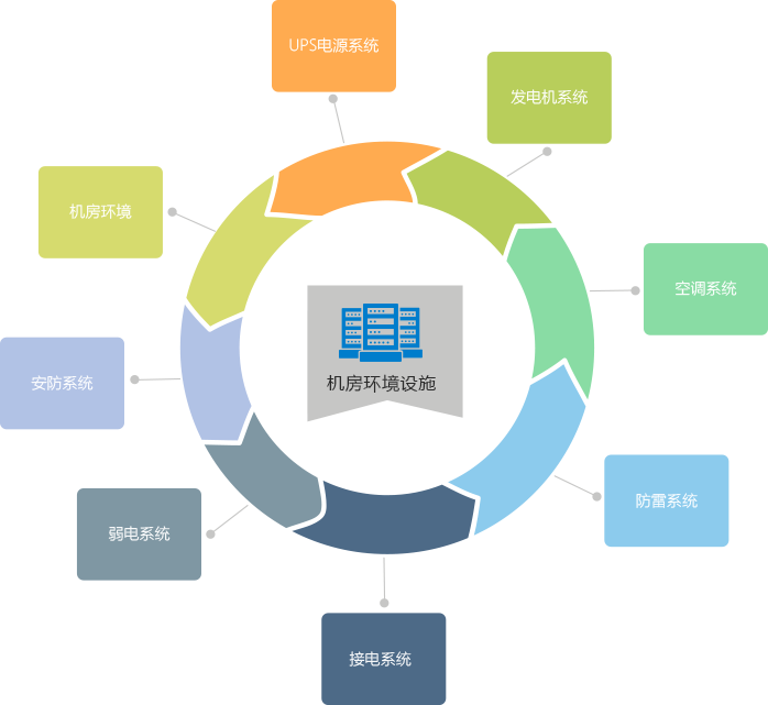 it運維新技術_it運維管理系統(tǒng)_it運維