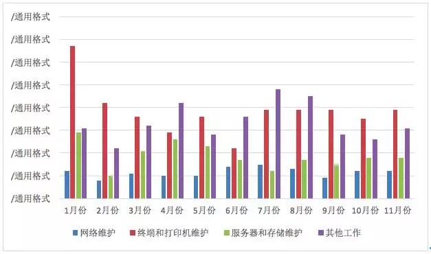 it運維新技術_it運維管理系統(tǒng)_it運維