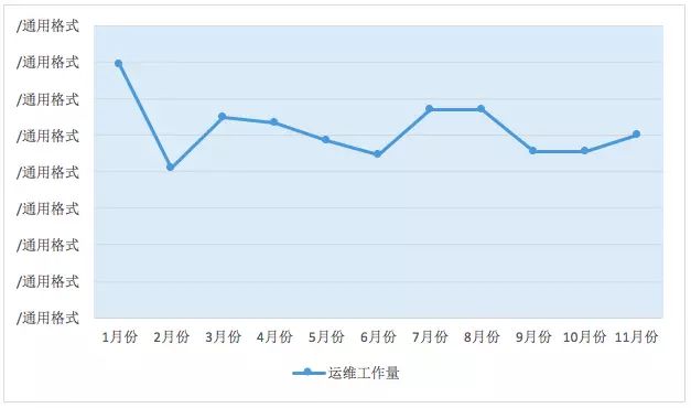 it運維新技術_it運維_it運維管理系統(tǒng)