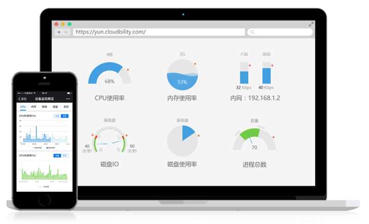 數據中心運維服務解決方案 下載_服務器運維技術_運維服務服務器網絡設備日常巡檢報告