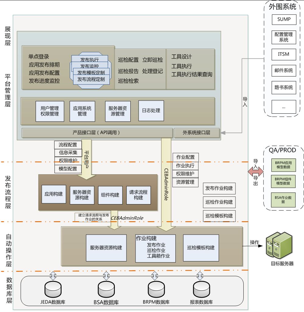 it服務(wù) 圖標(biāo)_it技能服務(wù)_it服務(wù)工程師證書