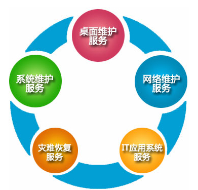 it技能外包_北京it外包服務(wù)公司選北京信誠(chéng)xcitbm便宜_鄭州it外包