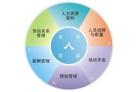 天津it外包網(wǎng)絡維護_it技能外包_it維護外包