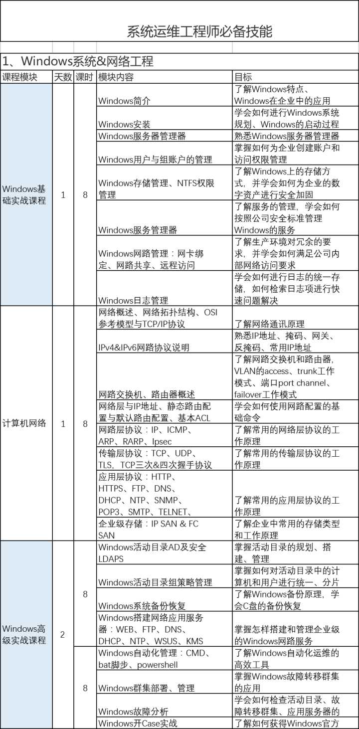it運維_it運維_it移動運維