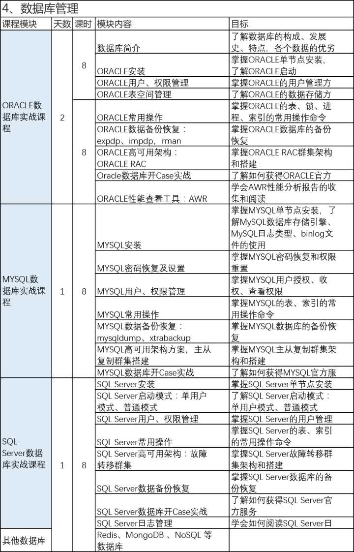 it運維_it移動運維_it運維