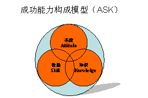 it服務(wù)機(jī)房_it服務(wù)運(yùn)營(yíng)_it技能服務(wù)