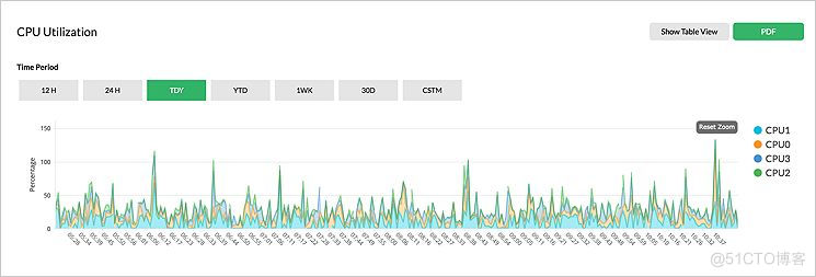 怎么進(jìn)行服務(wù)器性能監(jiān)控_服務(wù)器_02