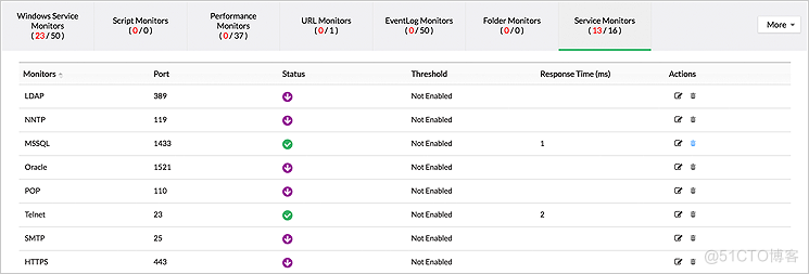 怎么進(jìn)行服務(wù)器性能監(jiān)控_服務(wù)器_05