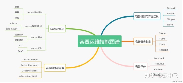 青島it外包運維服務(wù)_服務(wù)器運維_運維服務(wù)