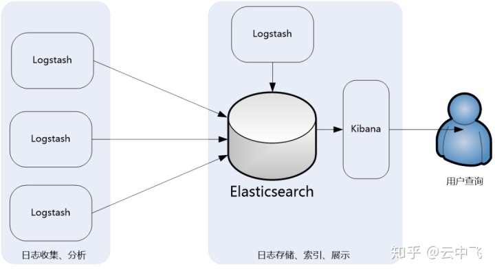青島it外包運維服務(wù)_服務(wù)器運維_運維服務(wù)