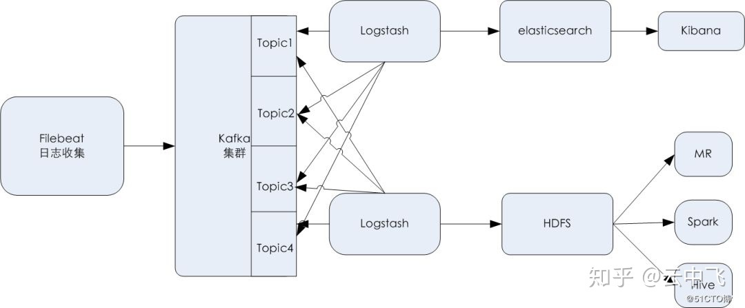 服務(wù)器運維_青島it外包運維服務(wù)_運維服務(wù)