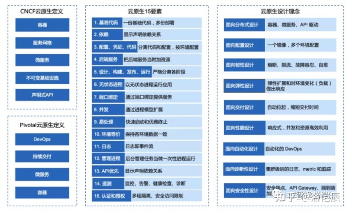 服務(wù)器運維_it運維服務(wù)管理體系_運維服務(wù)服務(wù)器網(wǎng)絡(luò)設(shè)備日常巡檢報告