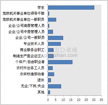 it技術(shù)人員_it人員工作職責_it技術(shù)宅技術(shù)