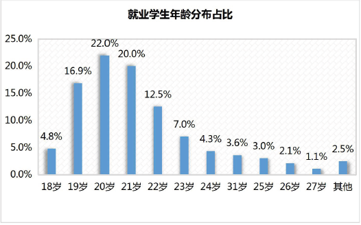it技術(shù)人員_it人員工作職責_it技術(shù)宅技術(shù)