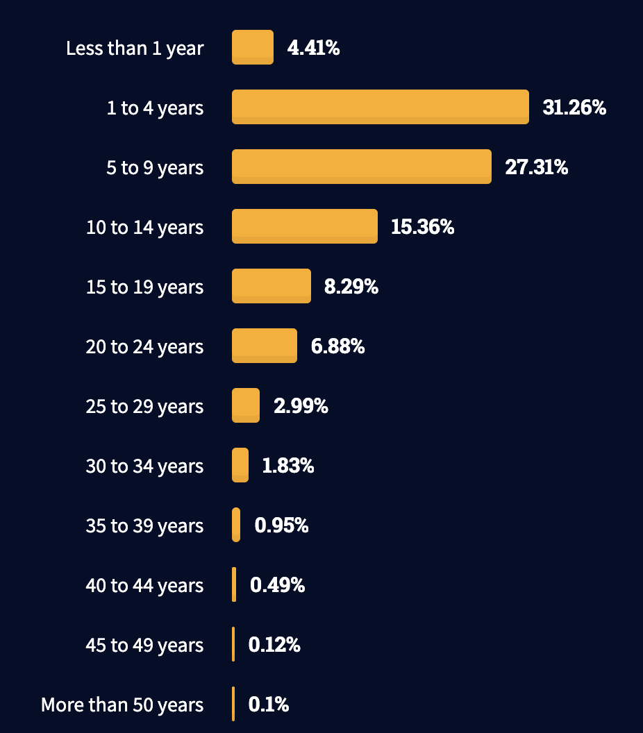 it人員工作職責_it技術(shù)宅技術(shù)_it技術(shù)人員