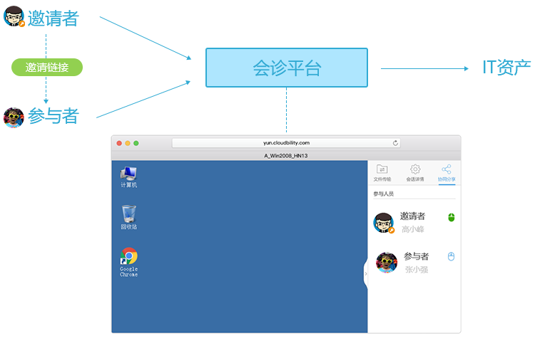 中郵基金公司it運(yùn)維_it運(yùn)維管理系統(tǒng)_it運(yùn)維
