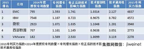 it技術(shù)包括哪些技術(shù)_it技術(shù)論壇_it技術(shù)公司