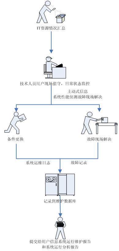 it外包市場分析及營銷模式探討_it外包服務(wù)_源碼中國全球it外包新原點