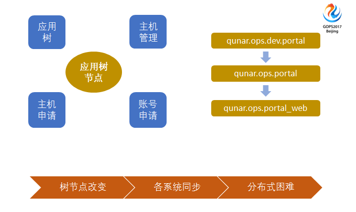 服務(wù)器運(yùn)維_運(yùn)維服務(wù)管理體系_運(yùn)維服務(wù)口號大全