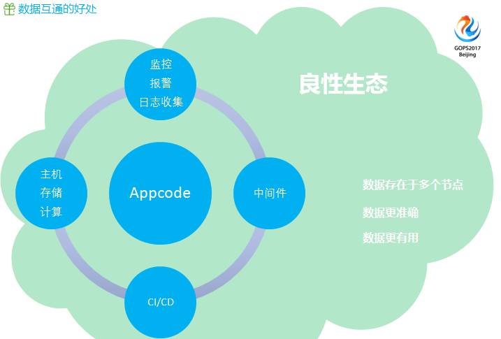 運(yùn)維服務(wù)管理體系_運(yùn)維服務(wù)口號大全_服務(wù)器運(yùn)維