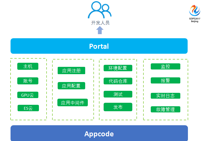 運(yùn)維服務(wù)口號大全_服務(wù)器運(yùn)維_運(yùn)維服務(wù)管理體系